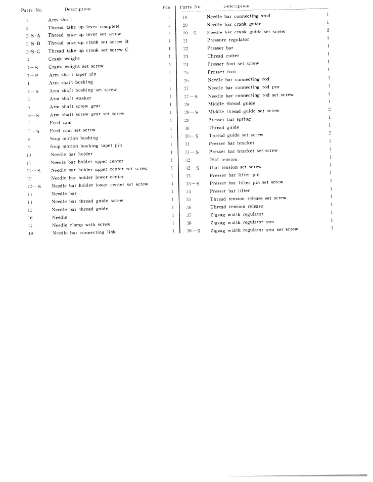 SINGER W311 User Manual | Page 34 / 38