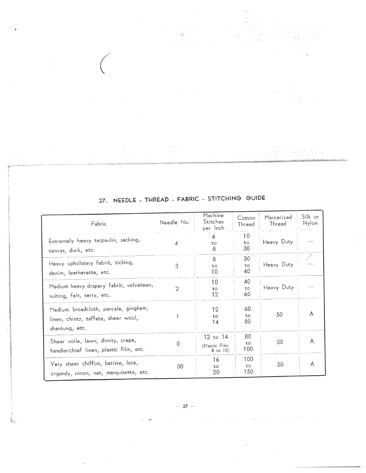 Needle - thread - fabric - stitchin© guide | SINGER W3051 User Manual | Page 28 / 28