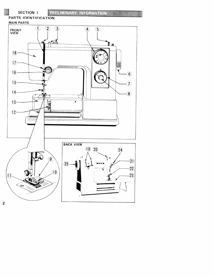 SINGER W310 User Manual | Page 4 / 39