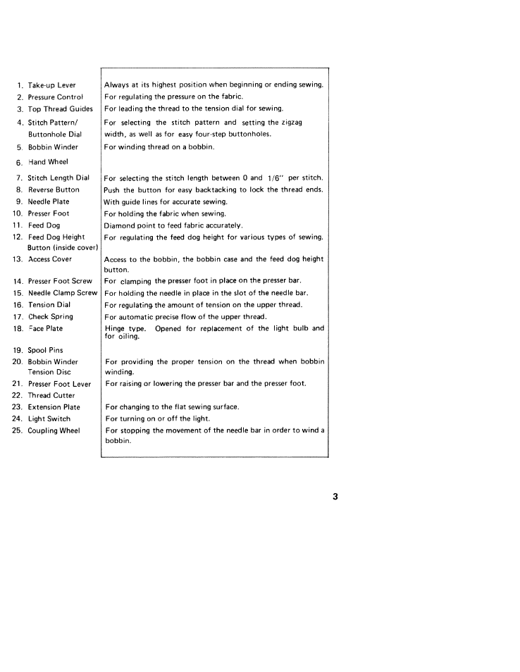 SINGER W310 User Manual | Page 5 / 39