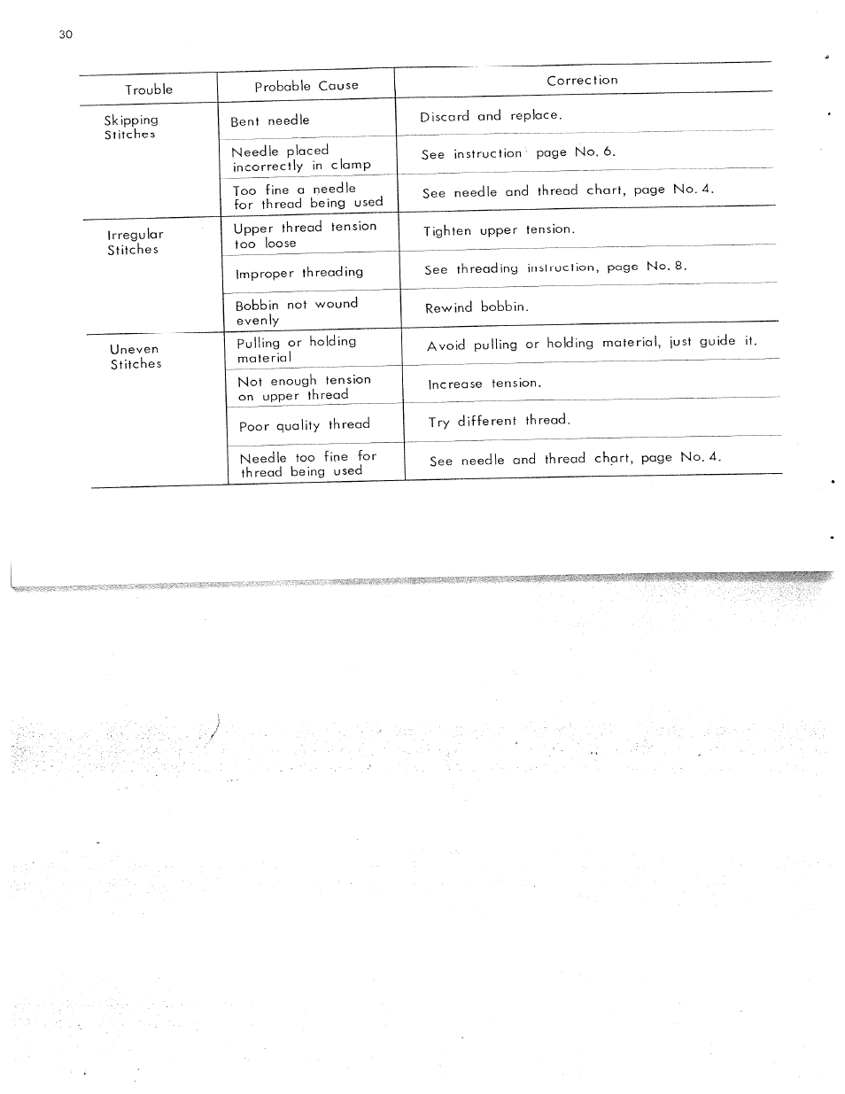 SINGER W311 User Manual | Page 31 / 50