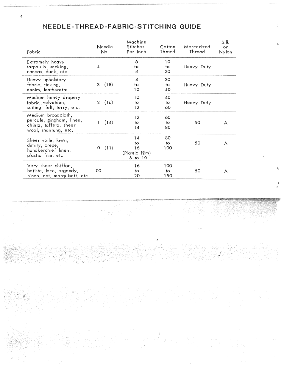 Needle-thread-fabric-stitching guide | SINGER W311 User Manual | Page 5 / 50