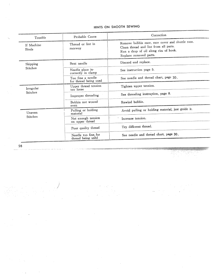 Hints on smooth sewing | SINGER W311 BBS User Manual | Page 30 / 50