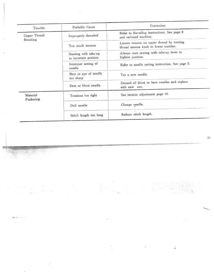 SINGER W311 BBS User Manual | Page 31 / 50
