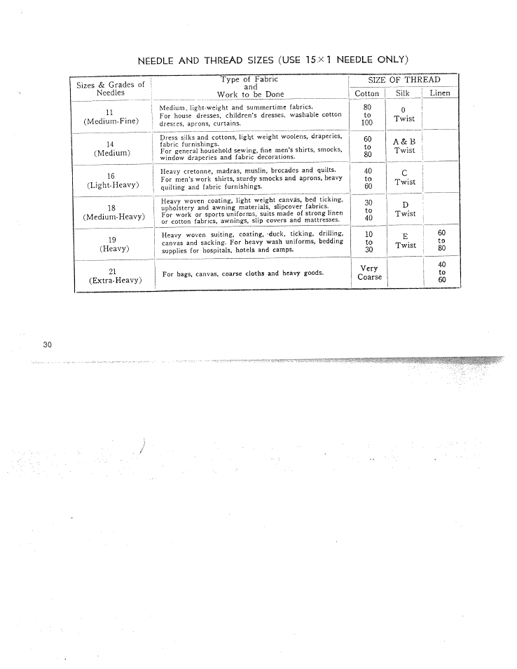 SINGER W311 BBS User Manual | Page 32 / 50