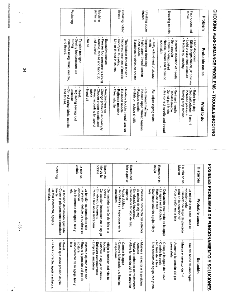 Checking performance problems - troubleshooting, Posibles problemas de funcionamiento y soluciones | SINGER W312 Classic User Manual | Page 18 / 18