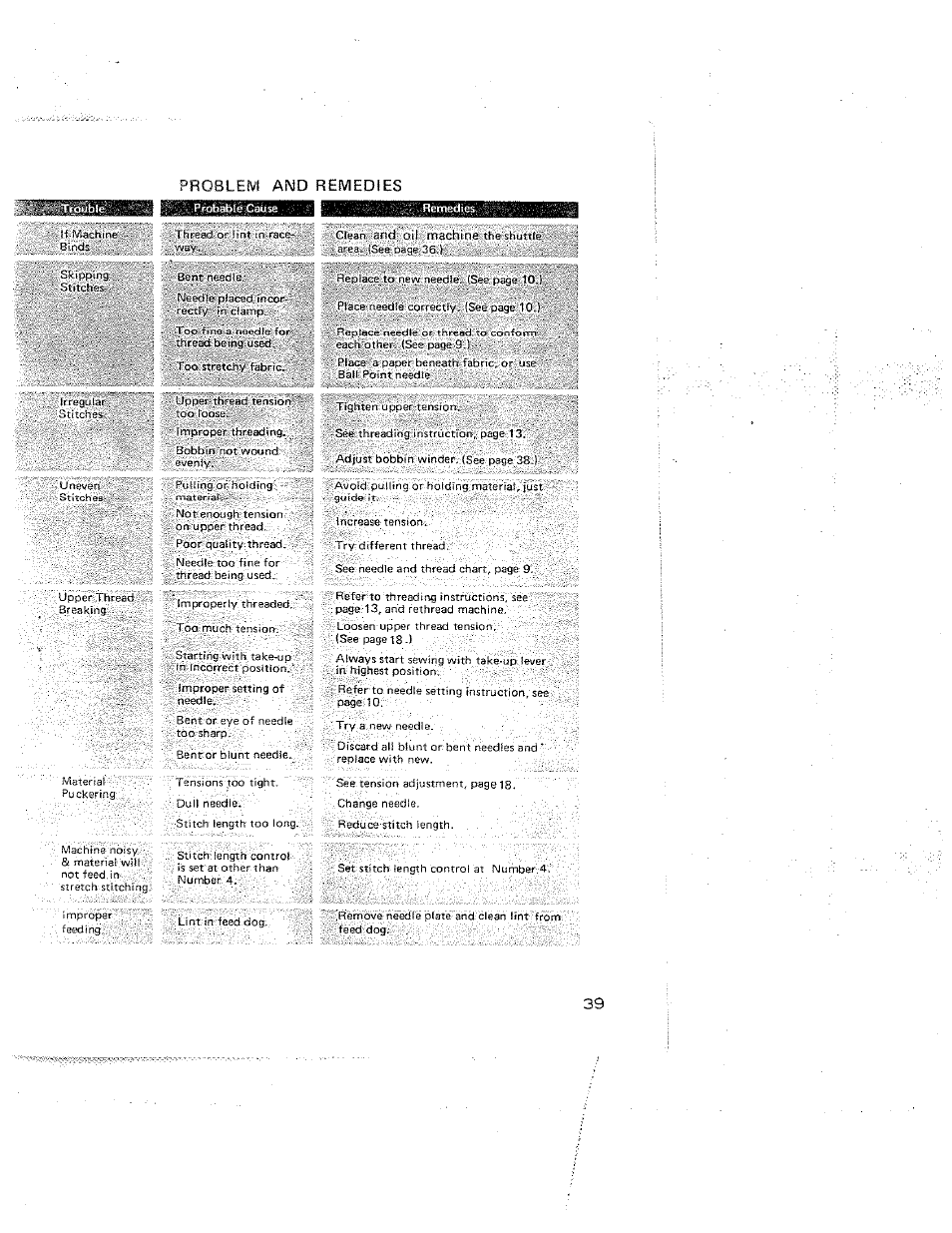 Problem and remedies | SINGER W312 Old User Manual | Page 39 / 46