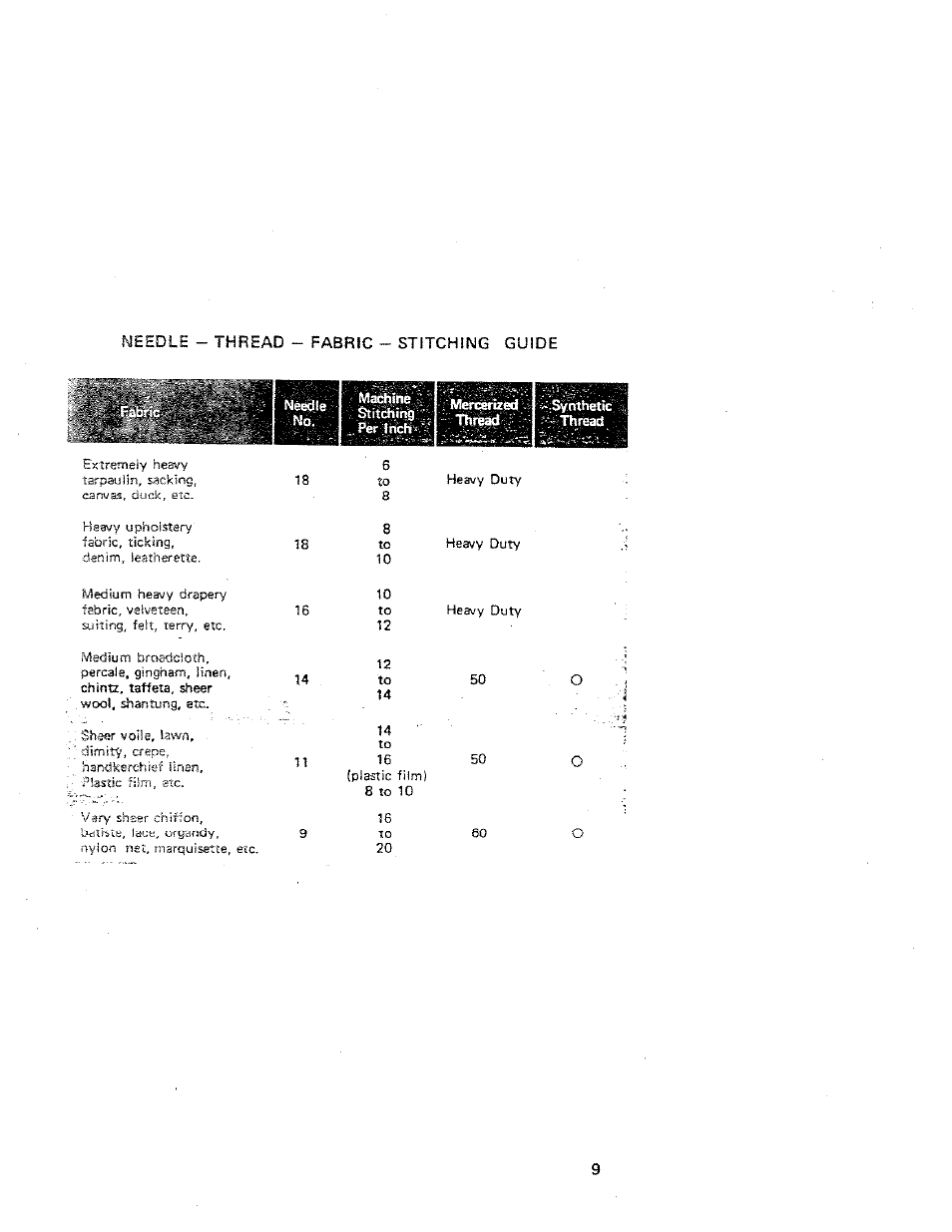 Needle - thread - fabric - stitching guide, Needle, Machine ¿ stitdiing per inch i | Needle-thread-fabric-stitching guide | SINGER W312 Old User Manual | Page 9 / 46