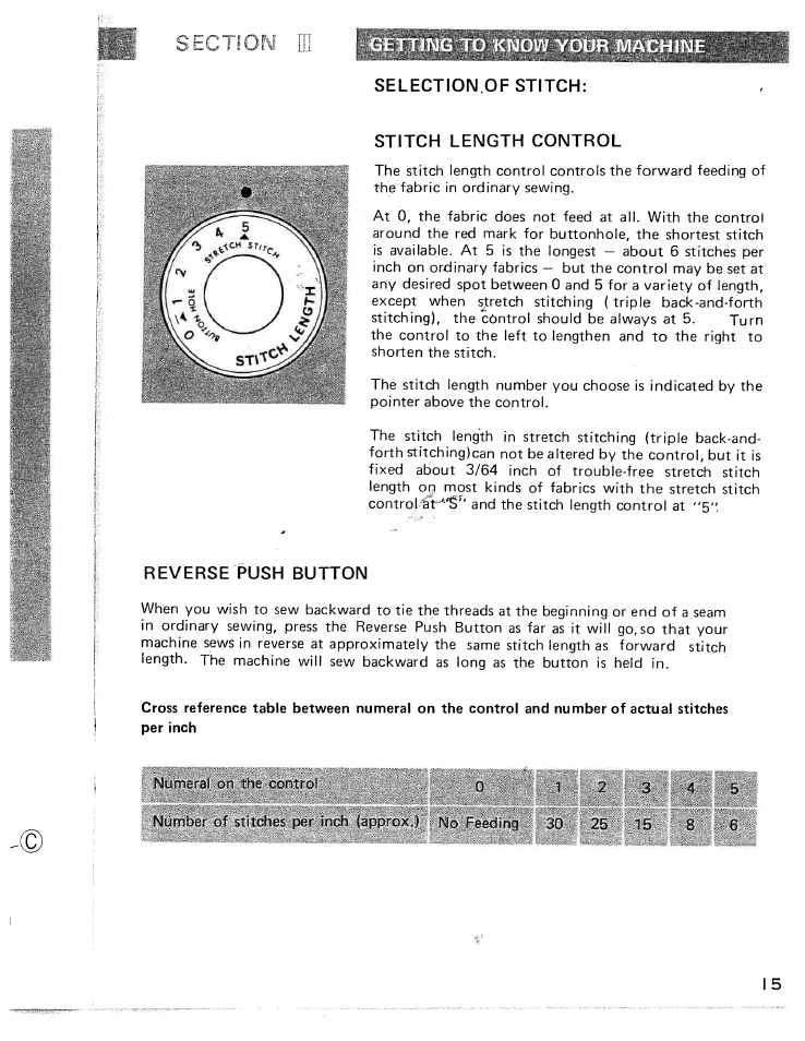 Selection.of stitch, Stitch length control, Reverse push button | Stitch width control | SINGER W426 User Manual | Page 16 / 48