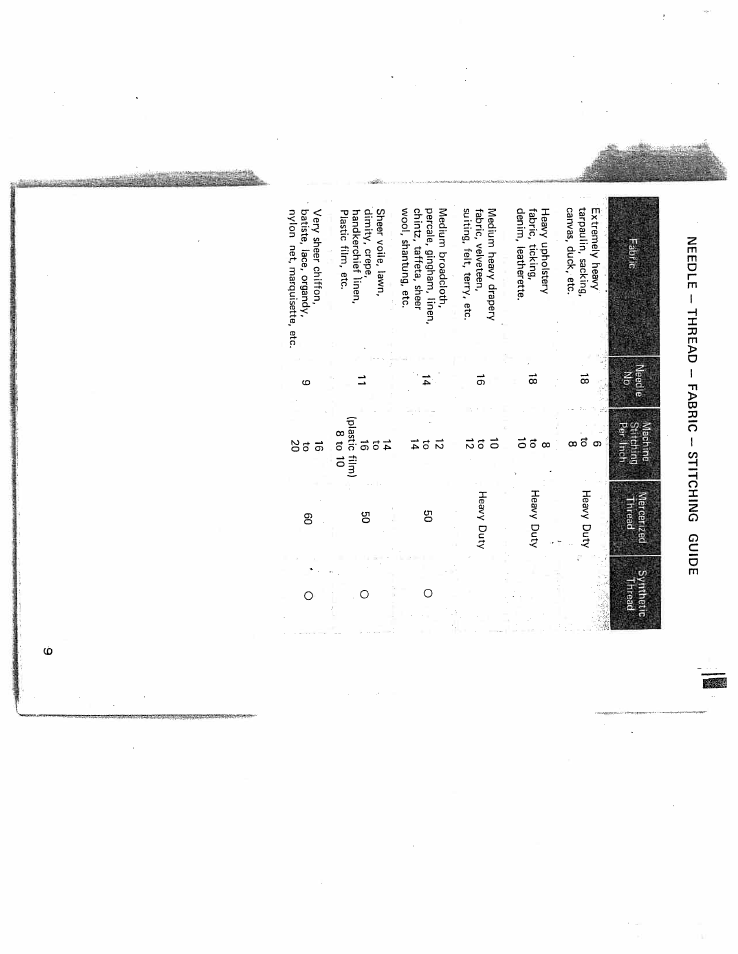 Needle - thread - fabric - stitching guide, Needle-thread-fabric-stitching guide | SINGER W431 User Manual | Page 10 / 50