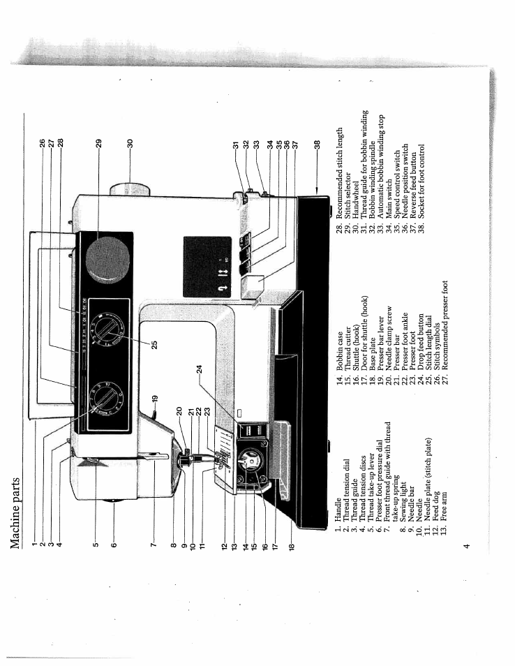 Machine parts | SINGER W4910 Euroflair User Manual | Page 6 / 52