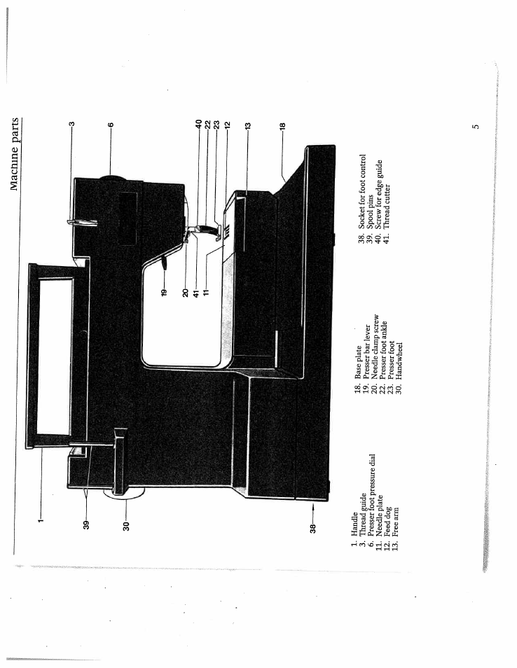 Macnme parts | SINGER W4910 Euroflair User Manual | Page 7 / 52