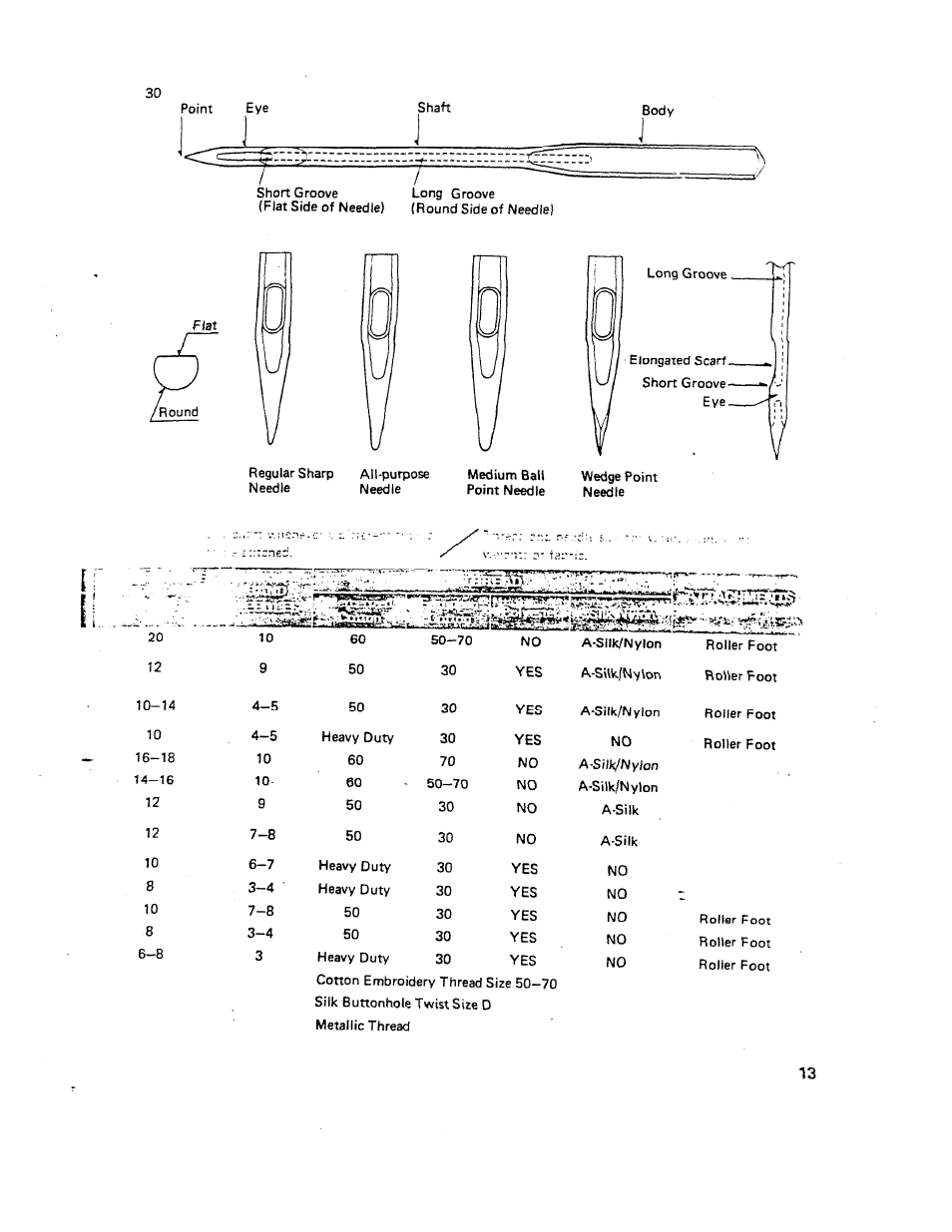 SINGER W510 User Manual | Page 15 / 58