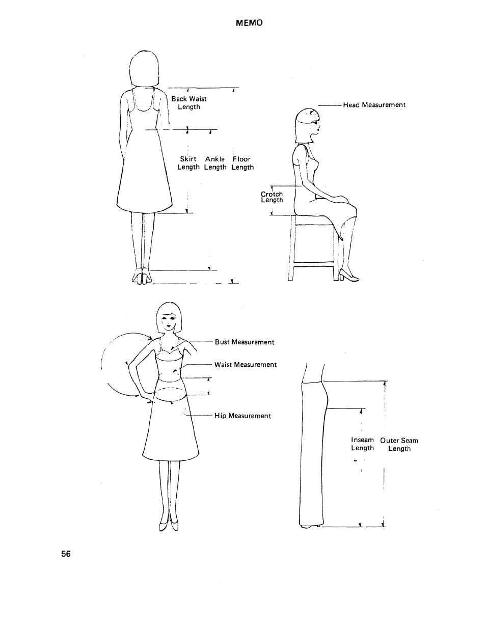 Memo | SINGER W510 User Manual | Page 58 / 58