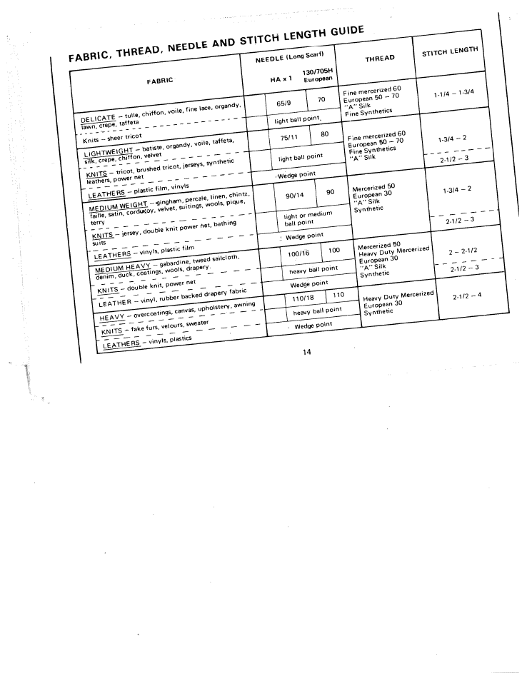 Stitchj^ngth | SINGER W511 User Manual | Page 15 / 35