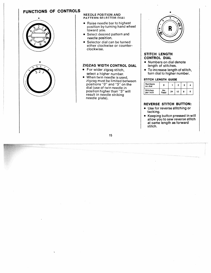 Functions of controls, Zigzag width control dial, Stitch length control dial | Reverse stitch button | SINGER W511 User Manual | Page 16 / 35