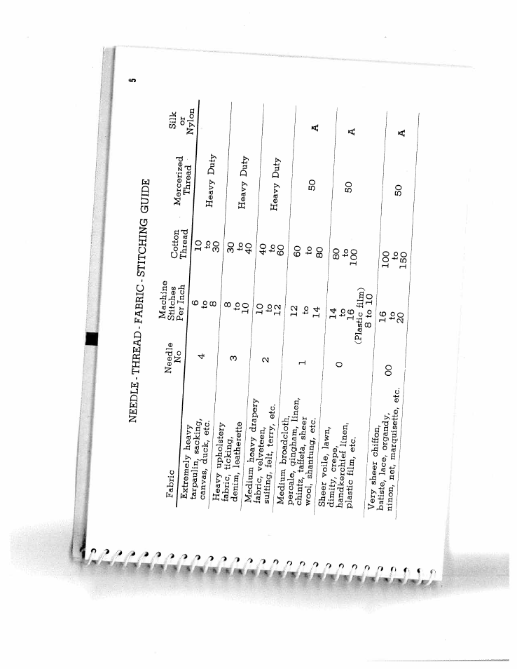 Needle - thread - fabric - stitching | SINGER W5135 User Manual | Page 7 / 28