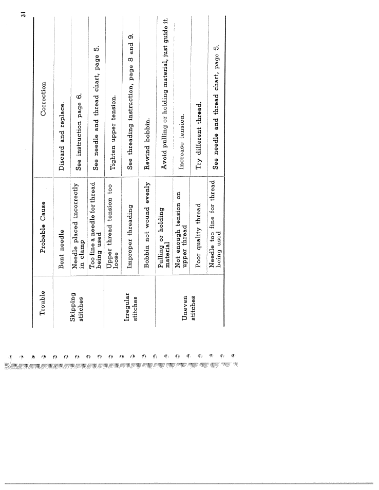 SINGER W571 User Manual | Page 32 / 42