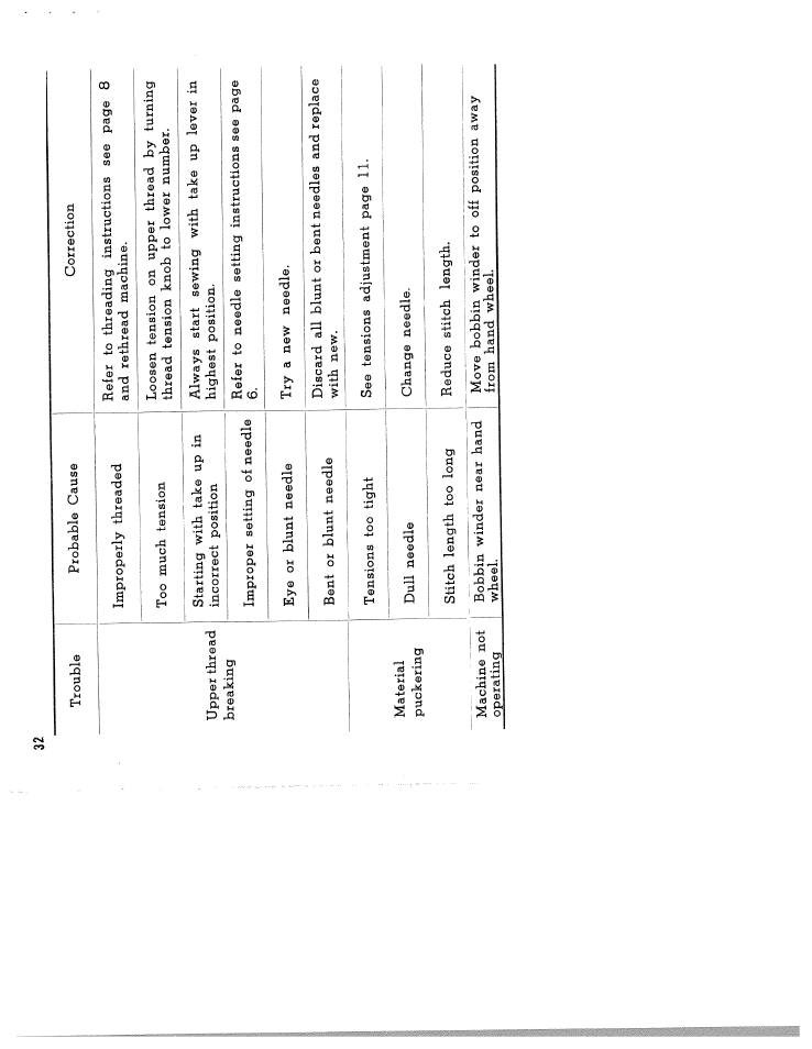 SINGER W571 User Manual | Page 33 / 42