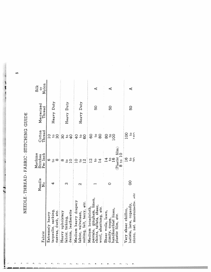 SINGER W571 User Manual | Page 6 / 42