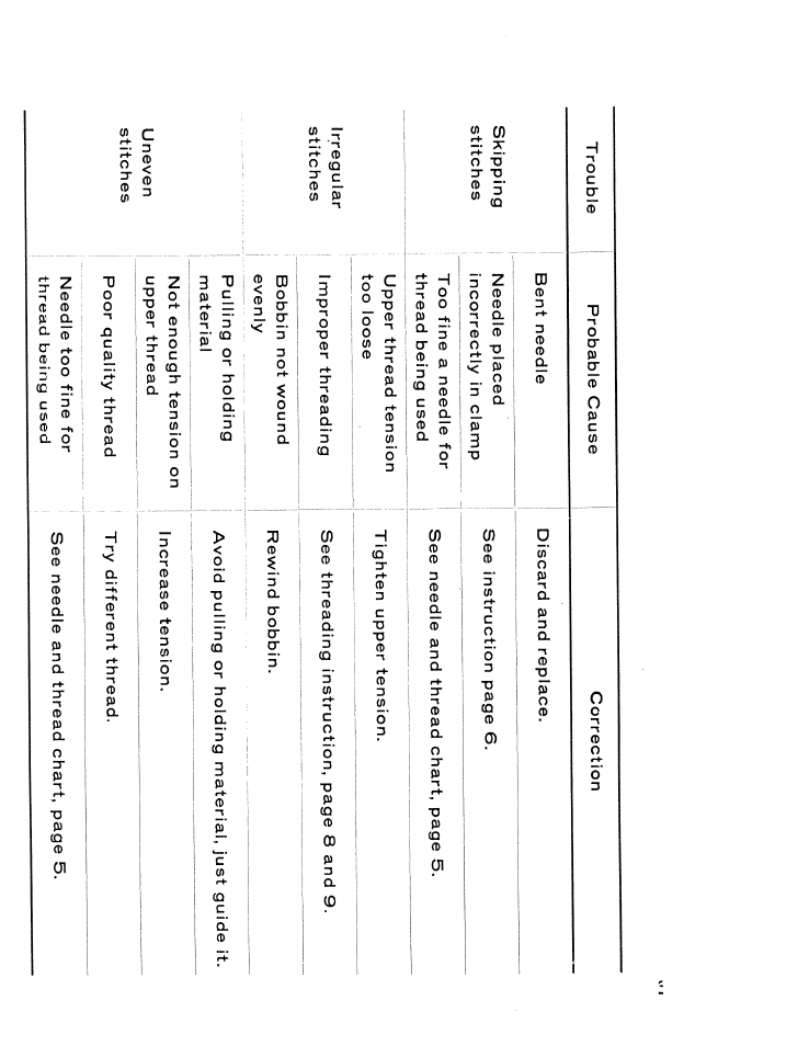 SINGER W610 User Manual | Page 33 / 44