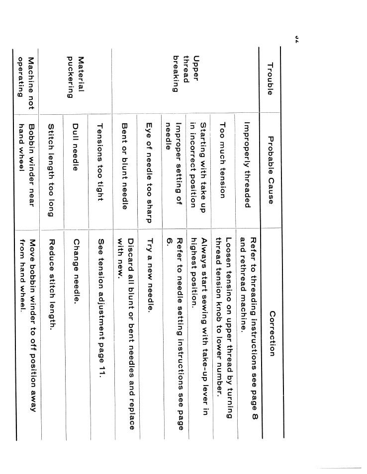 SINGER W610 User Manual | Page 34 / 44