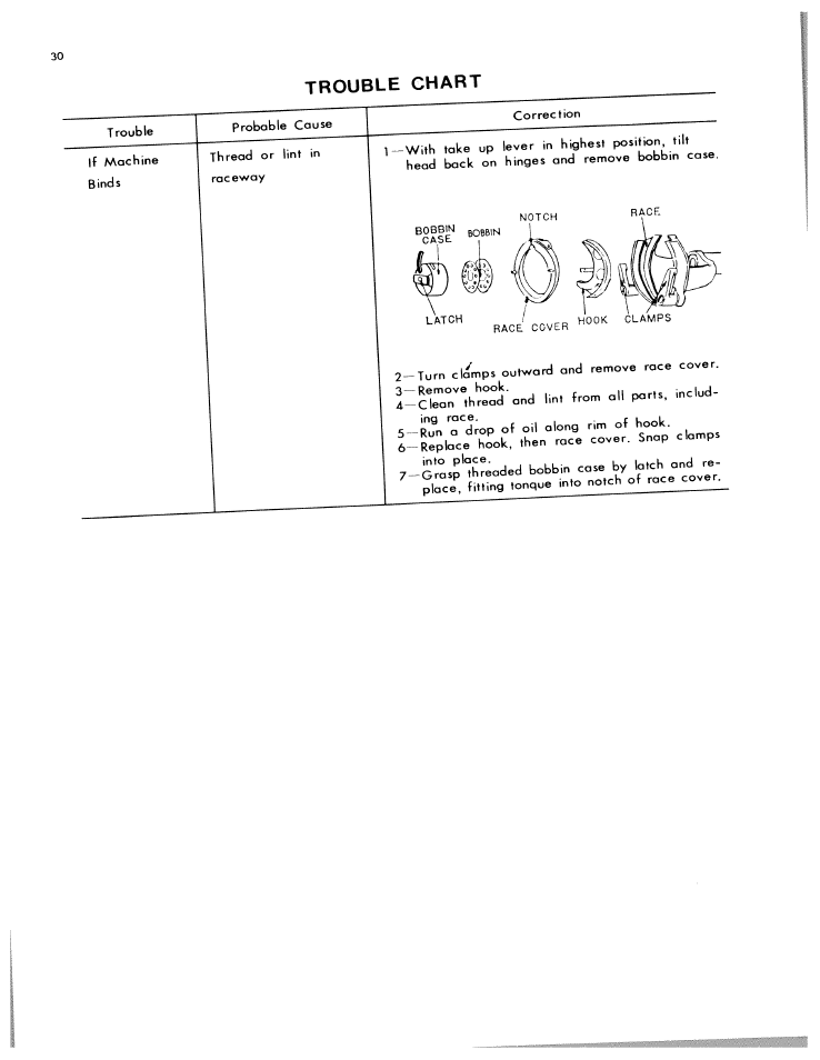 SINGER W612 User Manual | Page 32 / 51