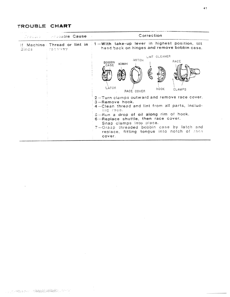Trouble | SINGER W614 User Manual | Page 42 / 57