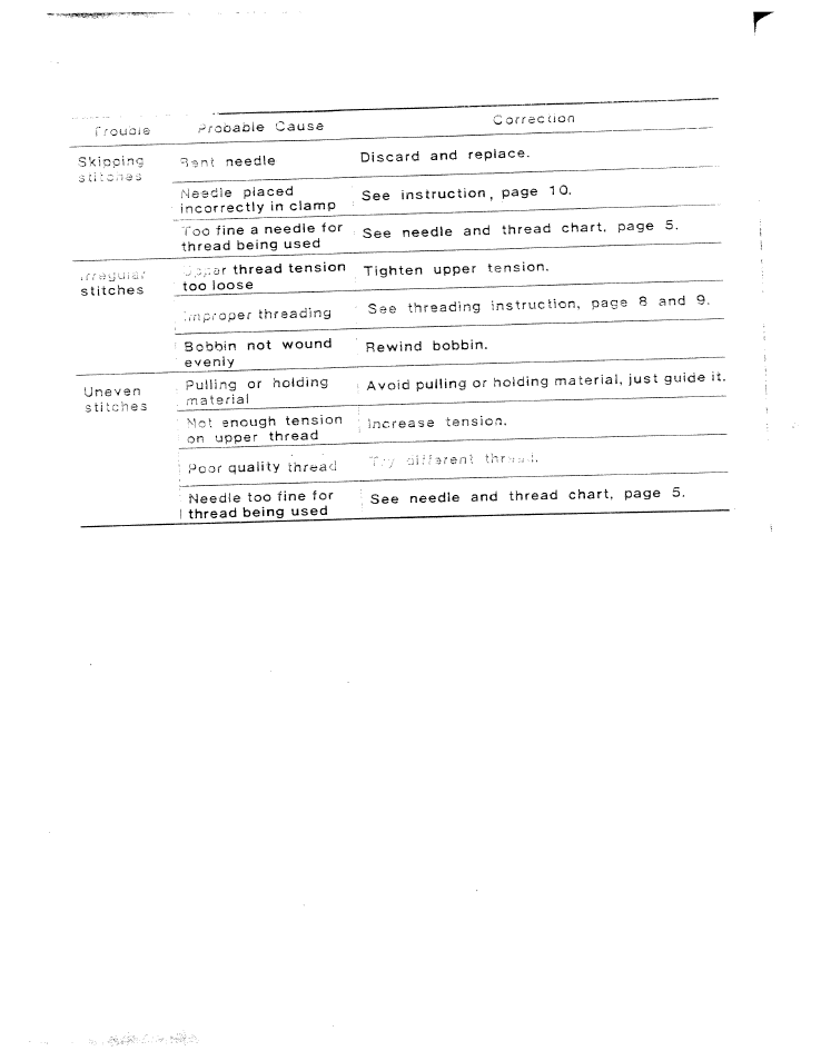 SINGER W614 User Manual | Page 43 / 57