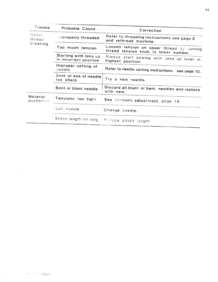 SINGER W614 User Manual | Page 44 / 57