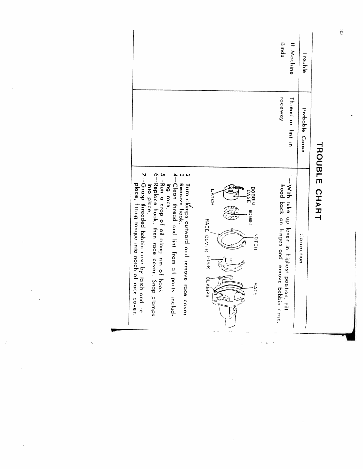 SINGER W616 User Manual | Page 29 / 48
