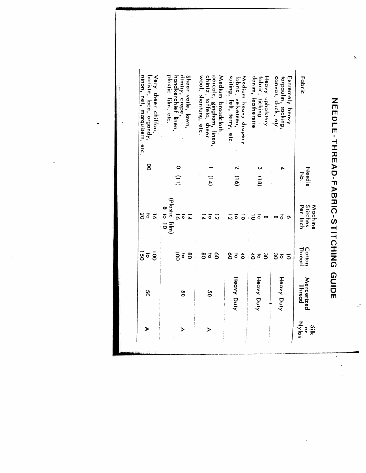 Needle-thread-fabric-stitching guide | SINGER W616 User Manual | Page 3 / 48