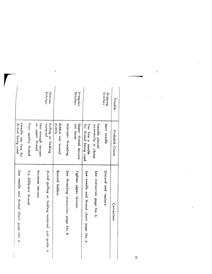 SINGER W616 User Manual | Page 30 / 48