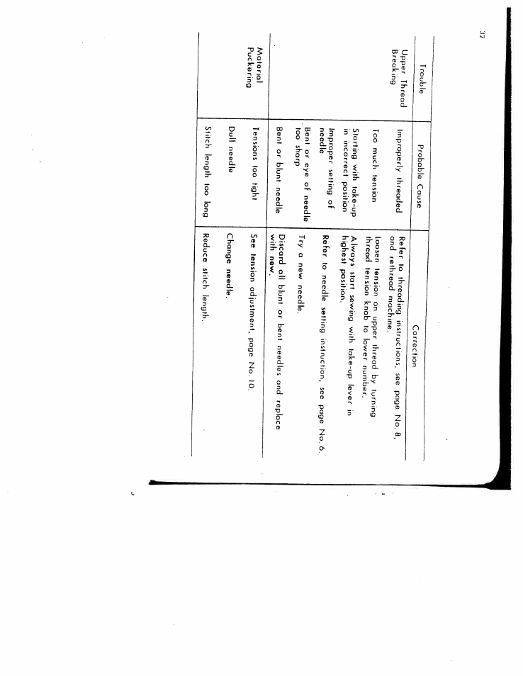 SINGER W616 User Manual | Page 31 / 48