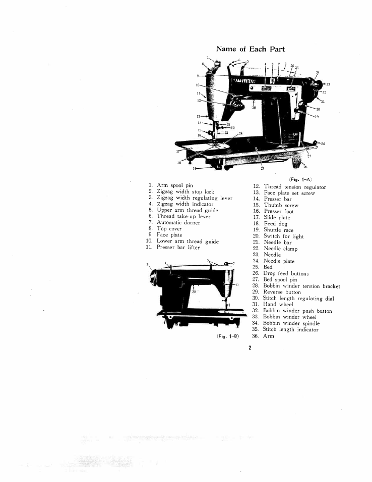 Name of each part | SINGER W671 User Manual | Page 3 / 24