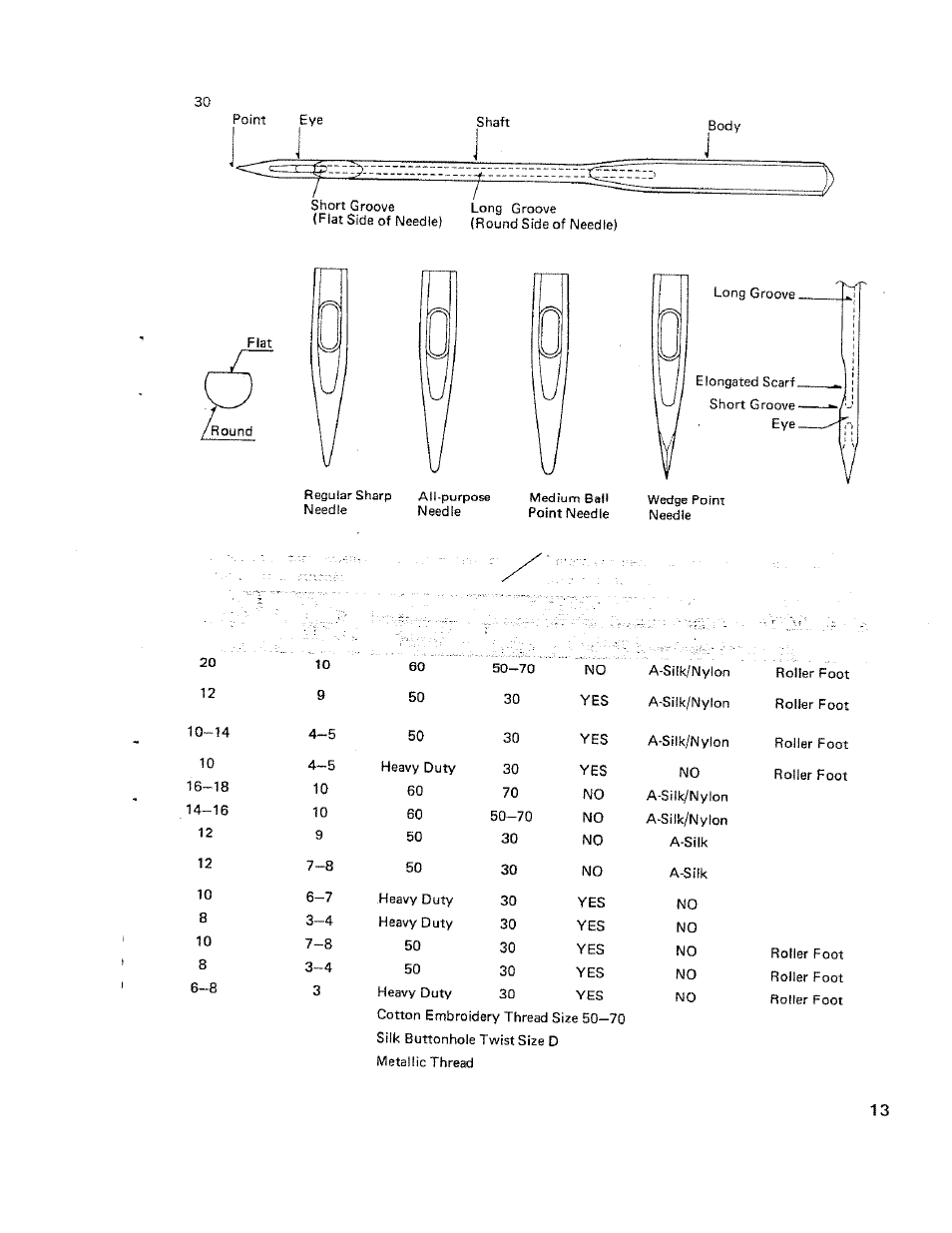 SINGER W710 User Manual | Page 14 / 61