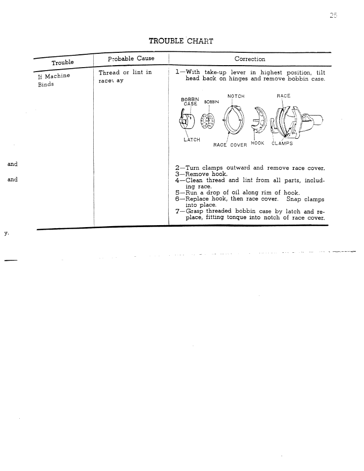 Trouble chart | SINGER W711 User Manual | Page 25 / 46