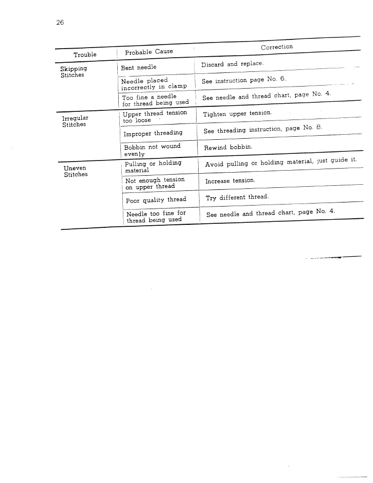 SINGER W711 User Manual | Page 26 / 46