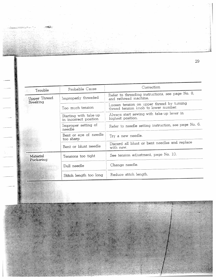 SINGER W712 User Manual | Page 30 / 48