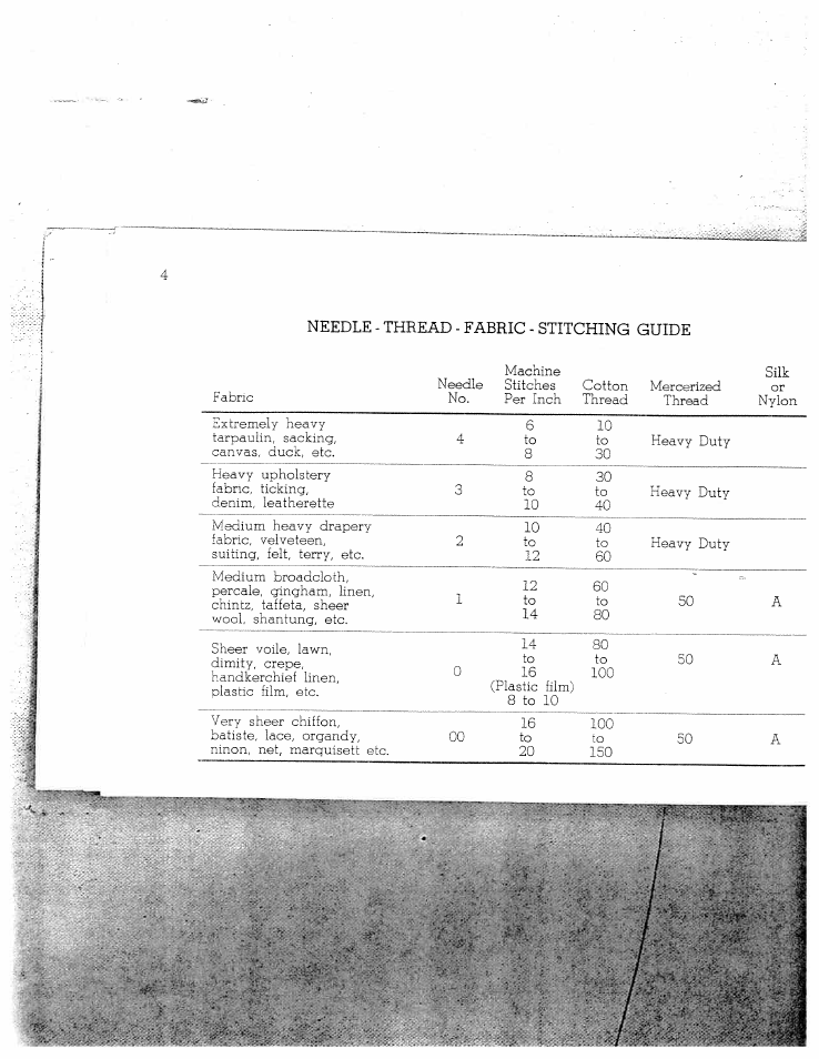 Needle - thread - fabric - stitching guide | SINGER W712 User Manual | Page 6 / 48