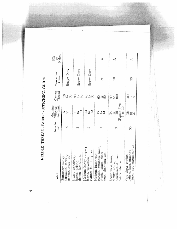 Needle - thread - fabric - stitching guide | SINGER W714 User Manual | Page 6 / 44