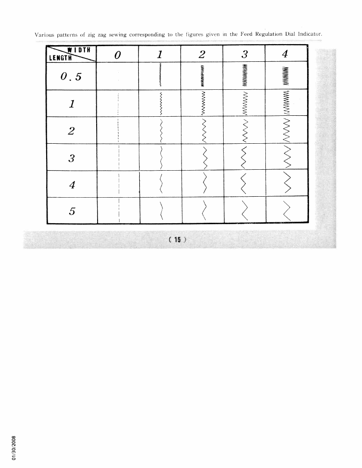 SINGER W761 User Manual | Page 20 / 31