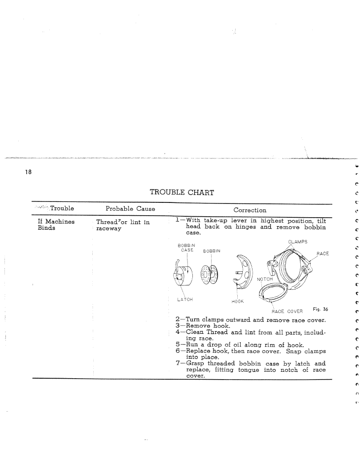 Trouble chart | SINGER W7911 User Manual | Page 18 / 29