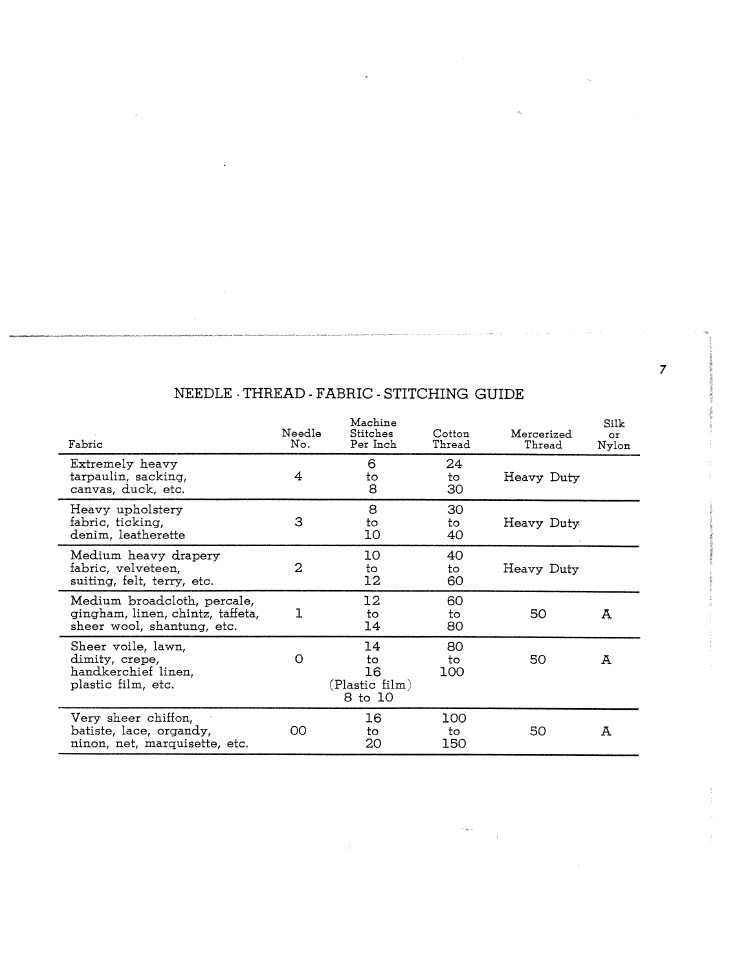 Needle ■ thread - fabric - stitching guide | SINGER W7911 User Manual | Page 7 / 29