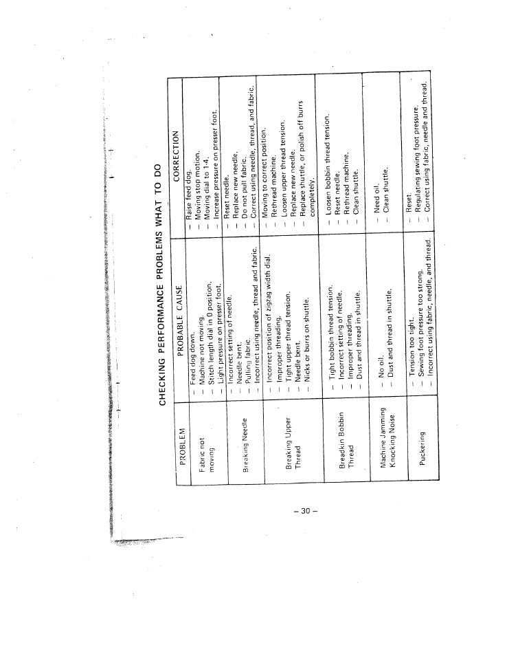 Checking performance problems what to do to | SINGER W1630 User Manual | Page 33 / 33