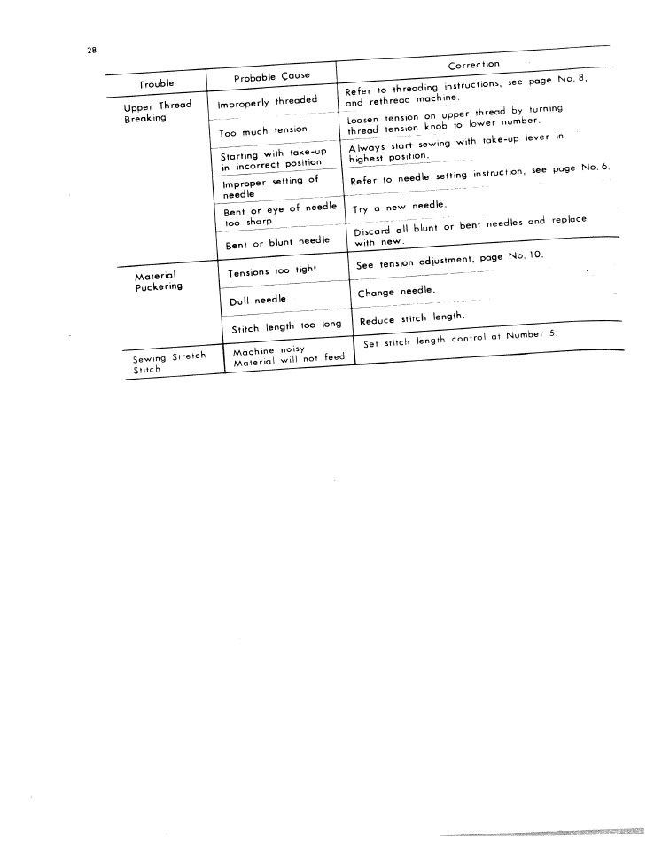 SINGER W801 User Manual | Page 29 / 48