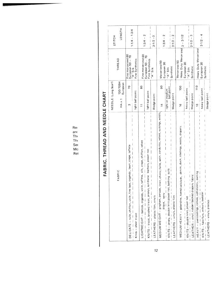 Fabric, thread and needle chart | SINGER W811 User Manual | Page 14 / 58
