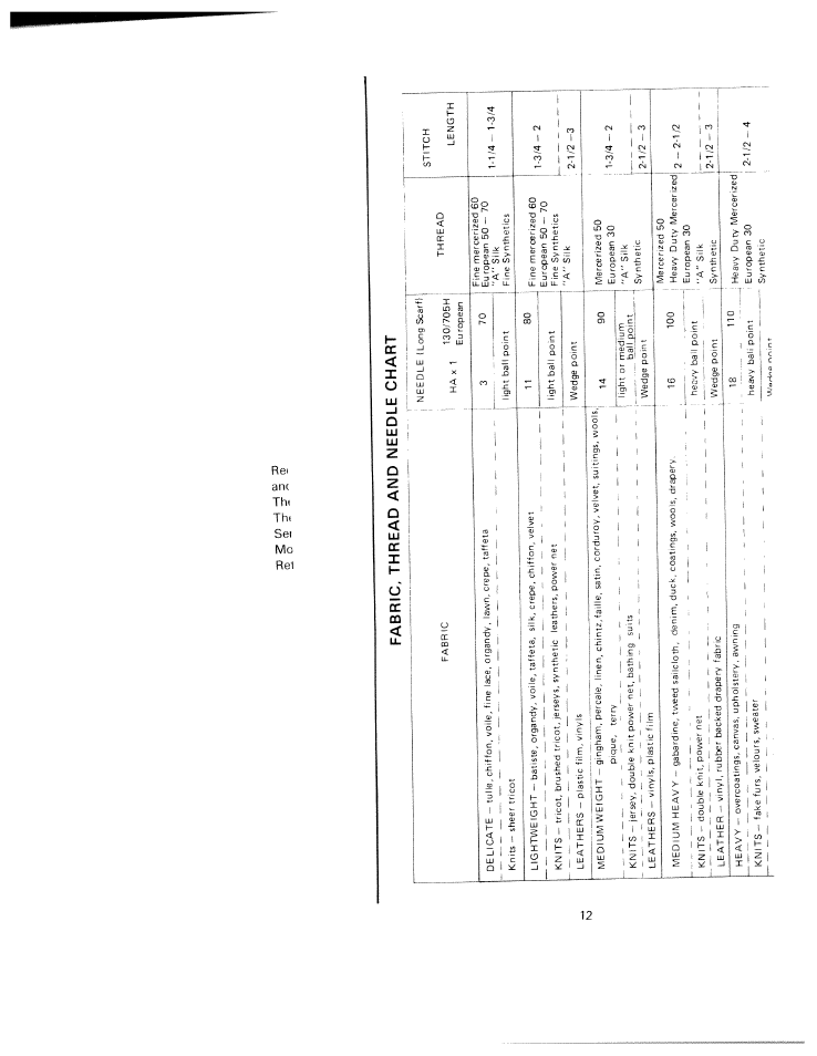 Fabric, thread and needle chart | SINGER W811 User Manual | Page 16 / 58