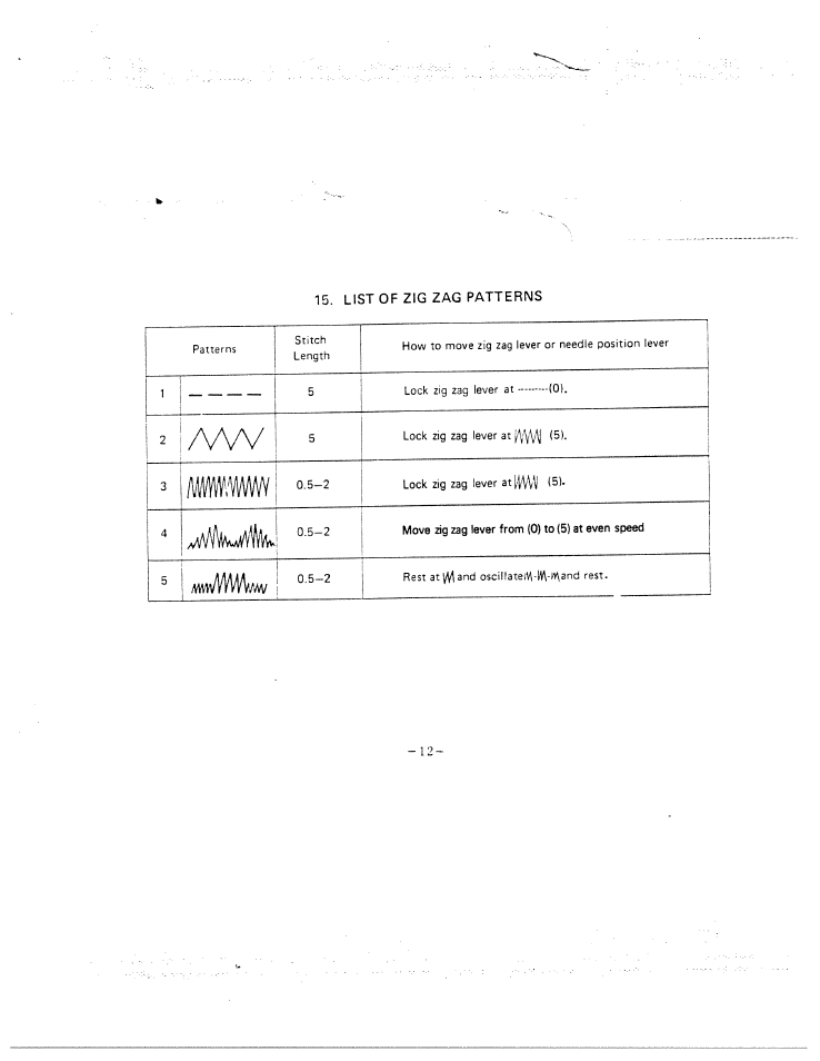 SINGER W815 User Manual | Page 13 / 26
