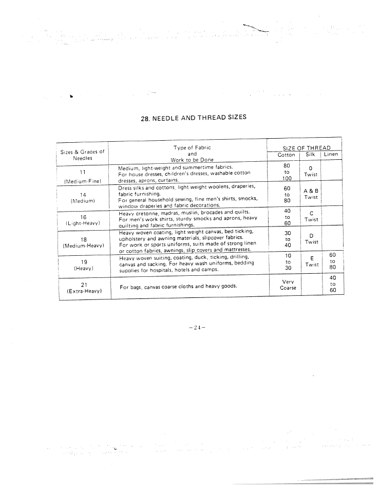 SINGER W815 User Manual | Page 25 / 26
